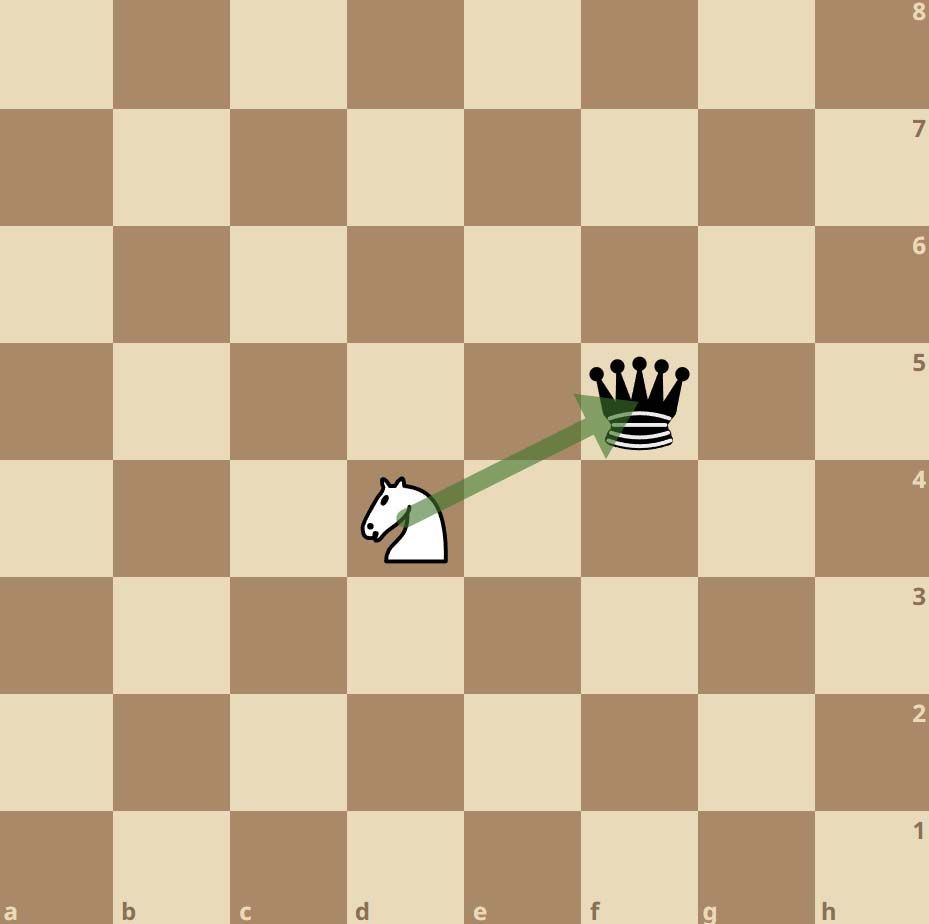 Comment le cavalier prend aux échecs