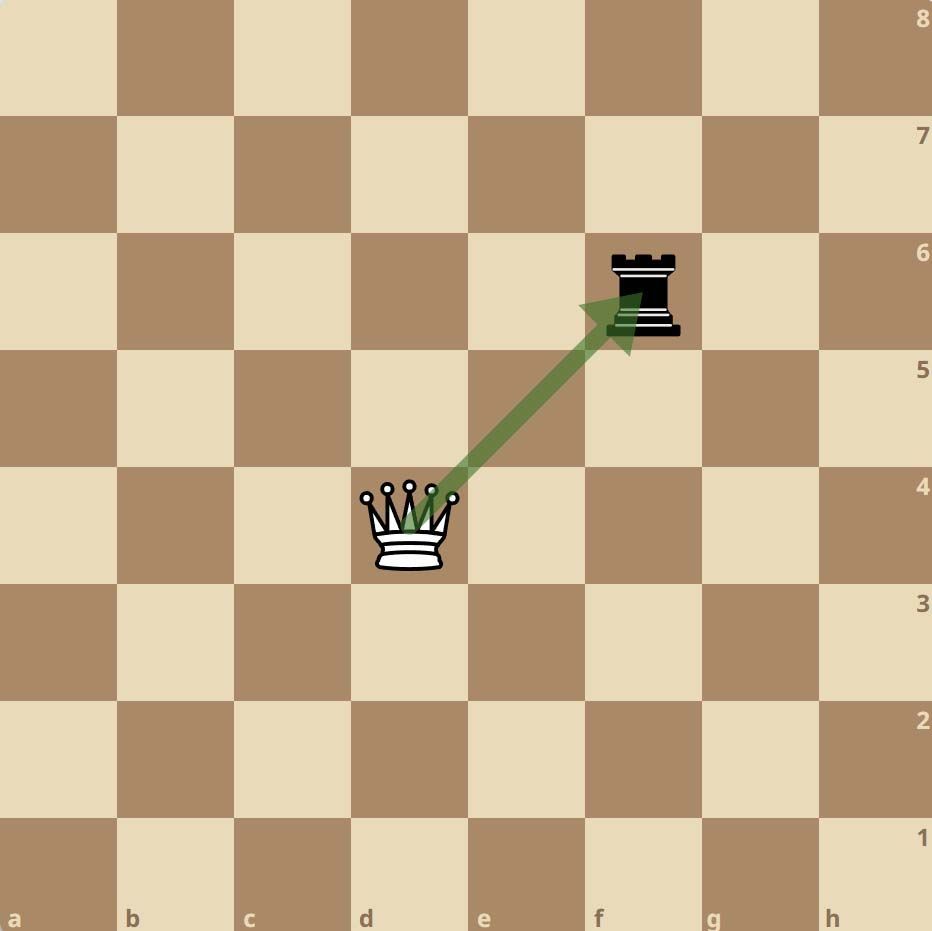 Capture en diagonale de la dame aux échecs