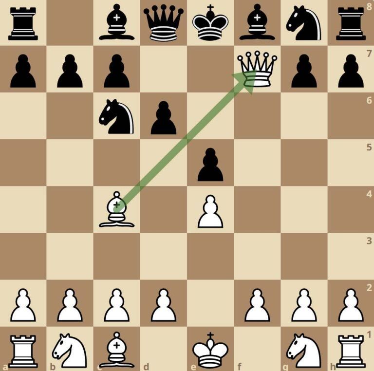 Jaque Mate al Rey en Ajedrez: ¿Qué es y cómo se hace? | Chesscul