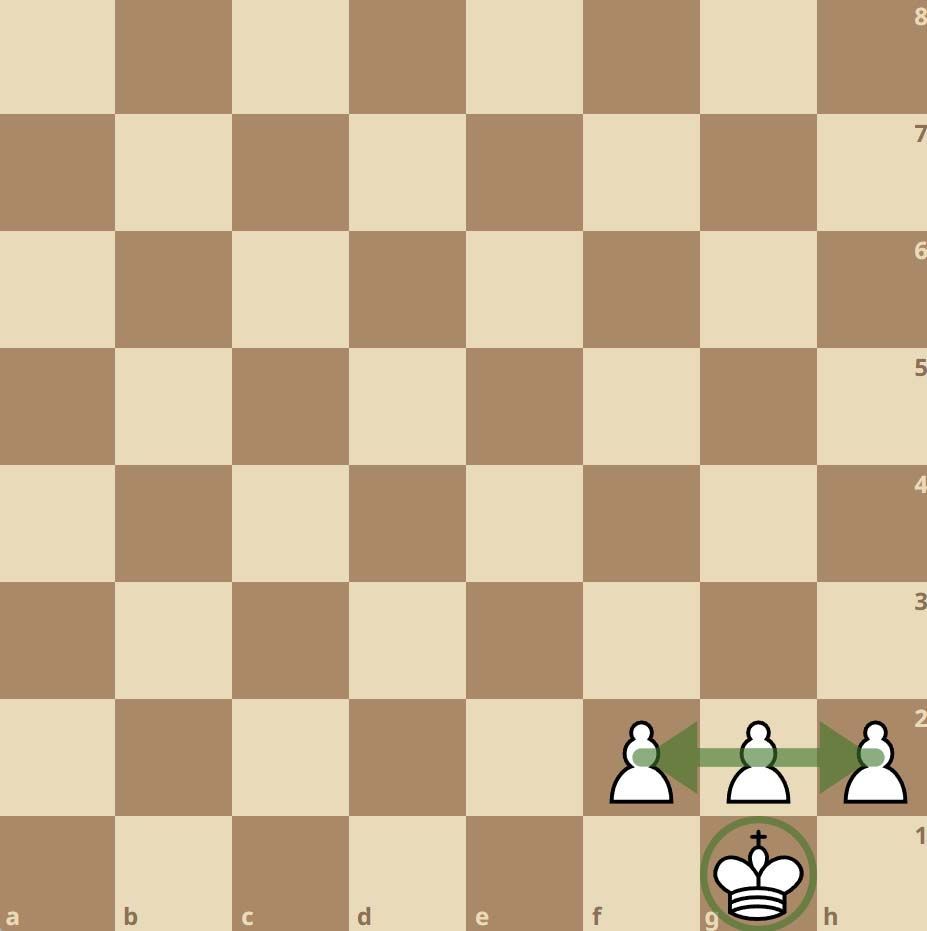Protéger le roi aux échecs
