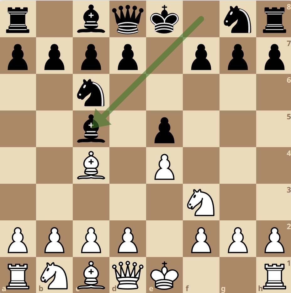 Giuoco Piano Apertura Italiana