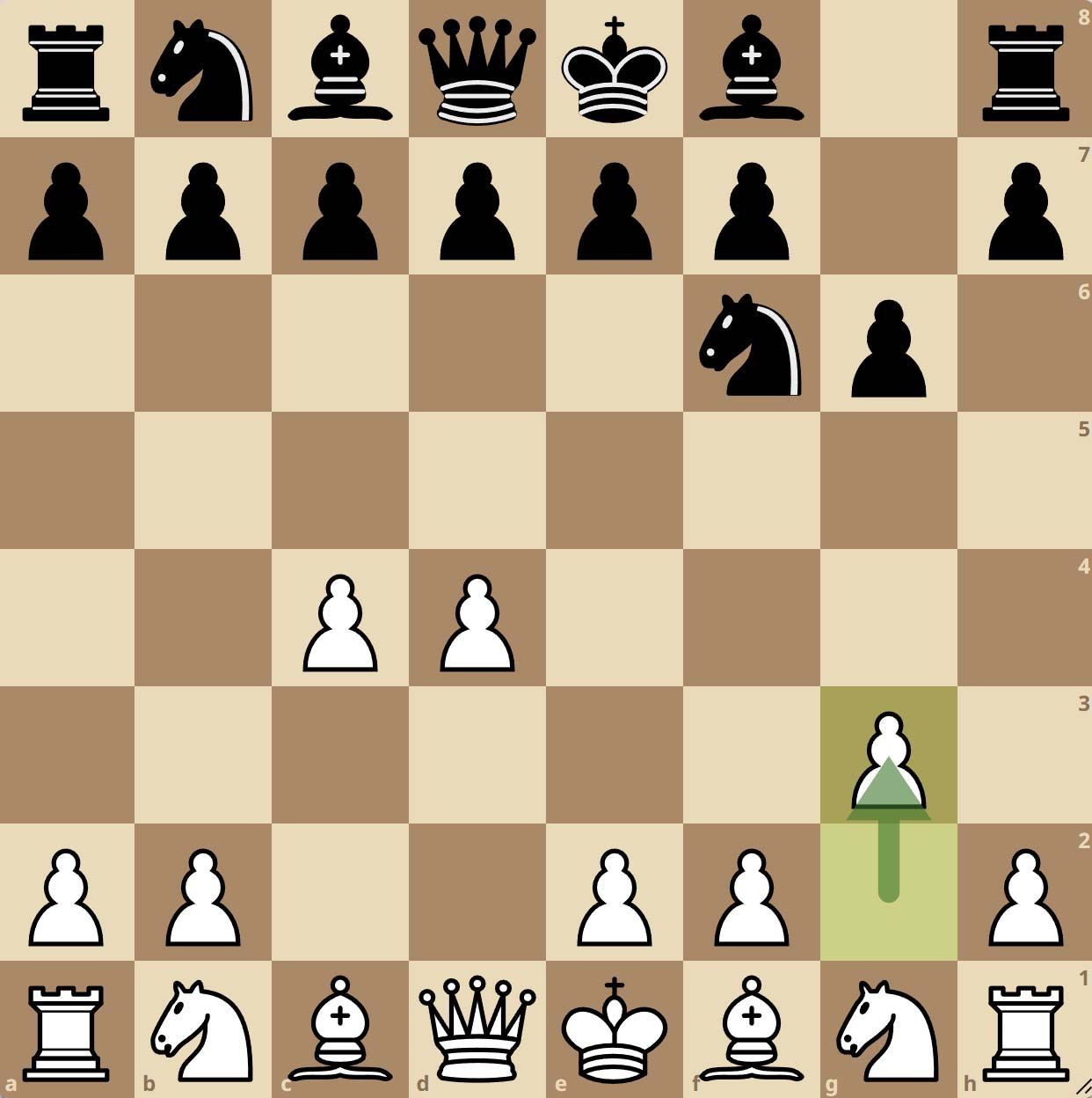 Sistema del Fianchetto India de Rey