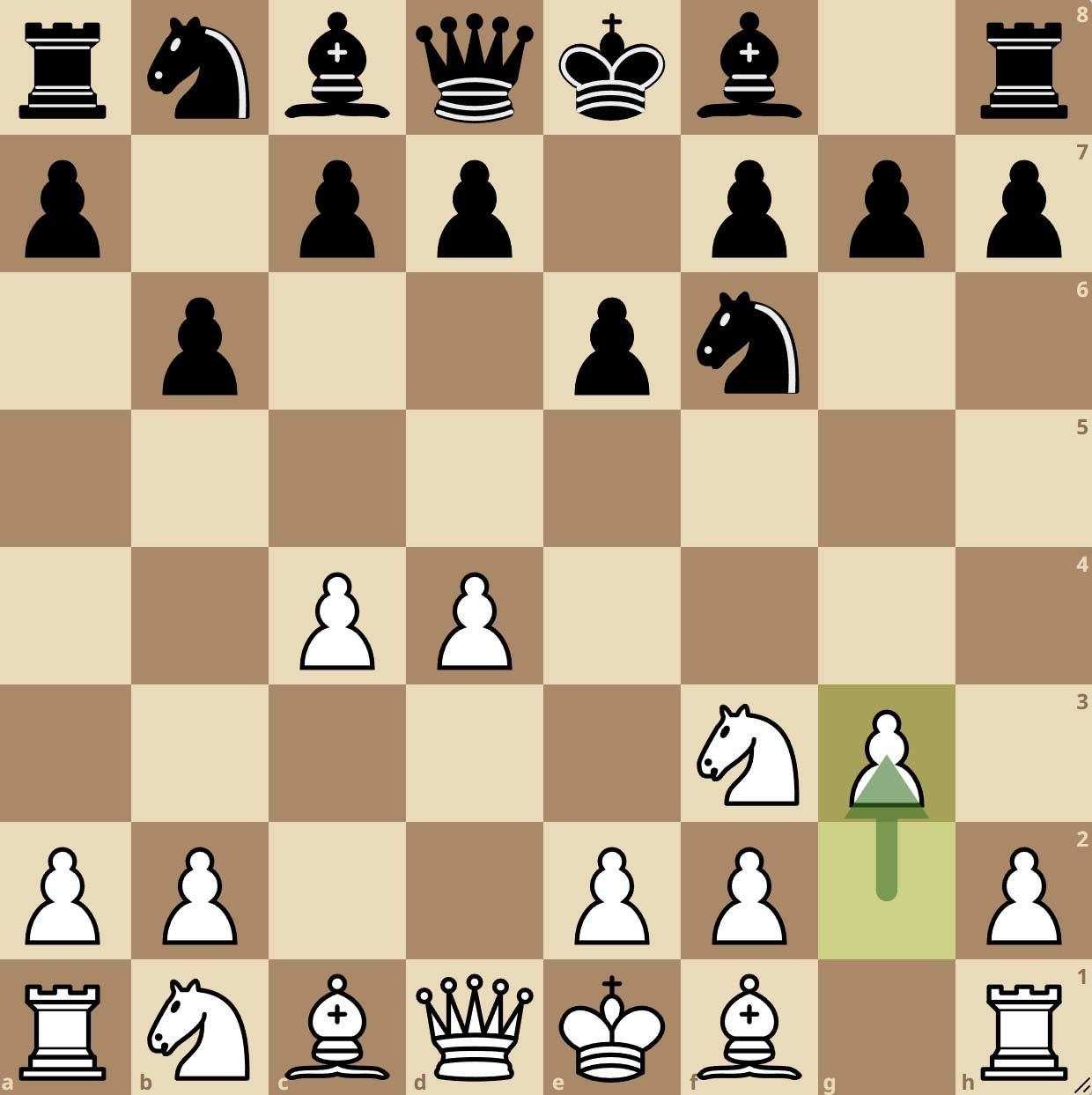 Variante fianchetto Défense Indienne de la Dame