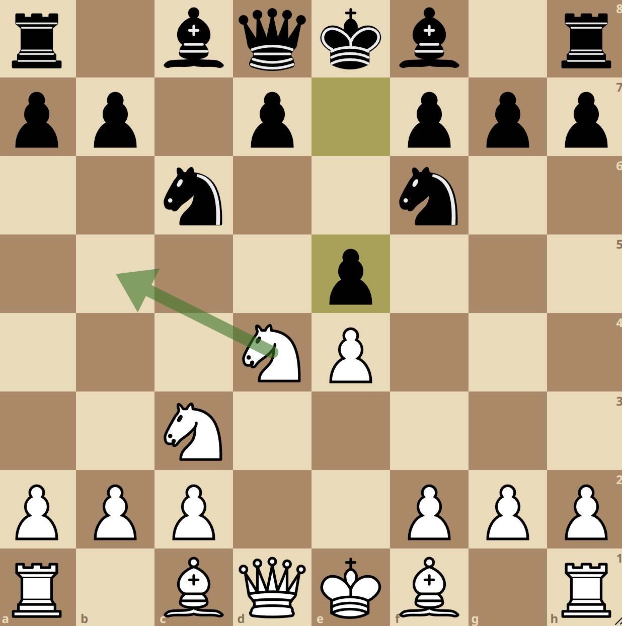 Defensa Siciliana Pelikan