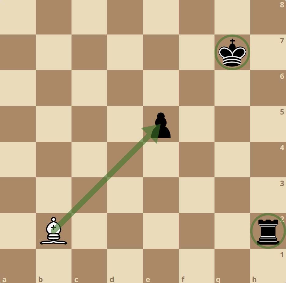 Double attaque avec le fou