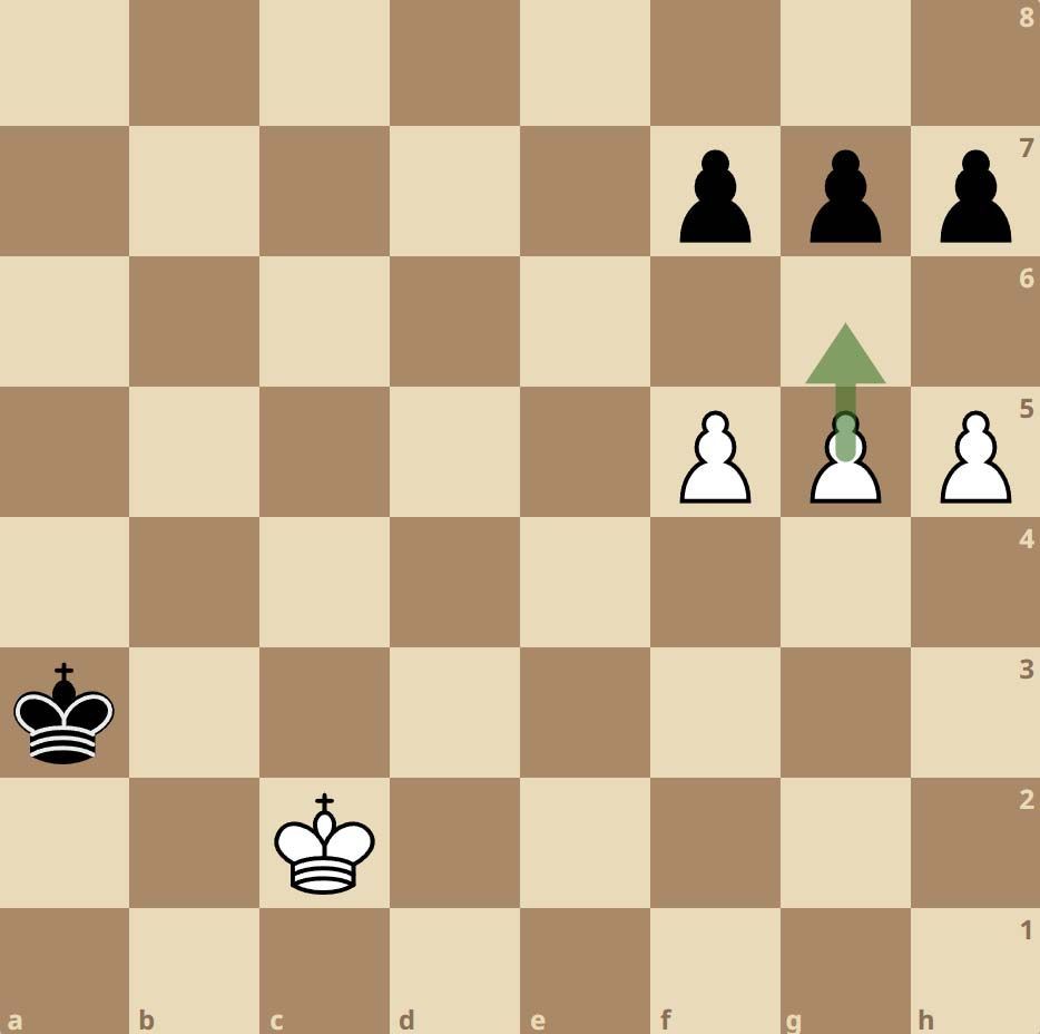 Deflection in Chess | Chesscul