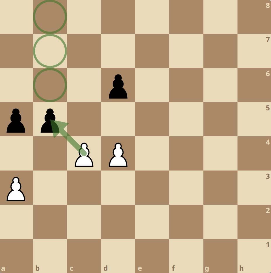 How Is a Passed Pawn Created