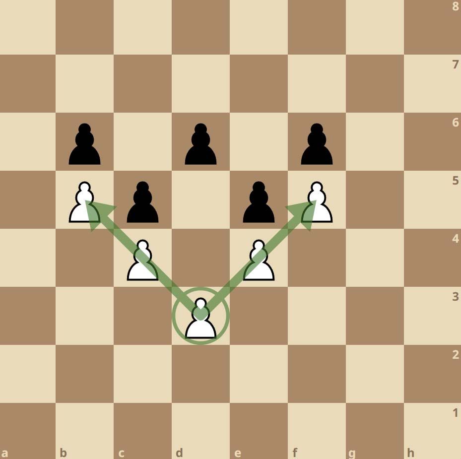 Using a Backward Central Pawn
