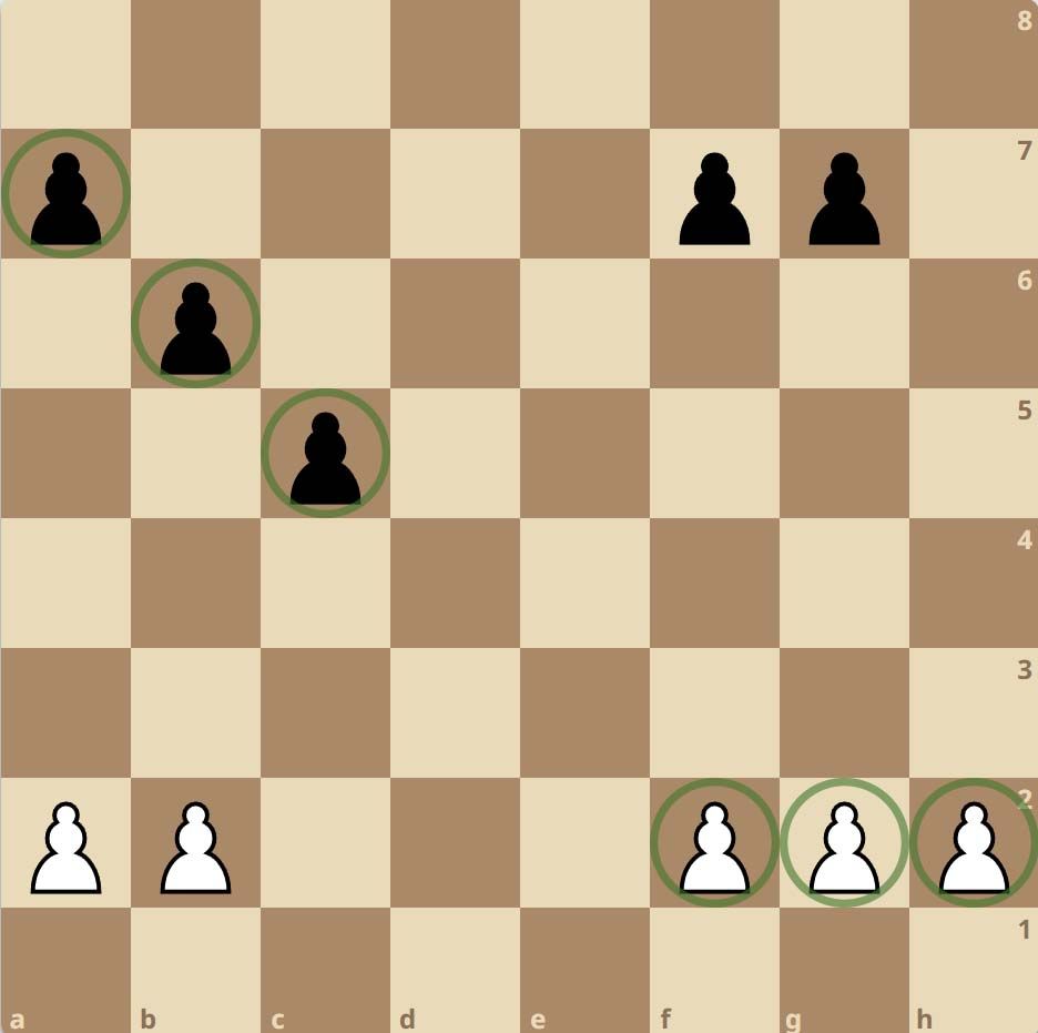 What Is a Pawn Majority