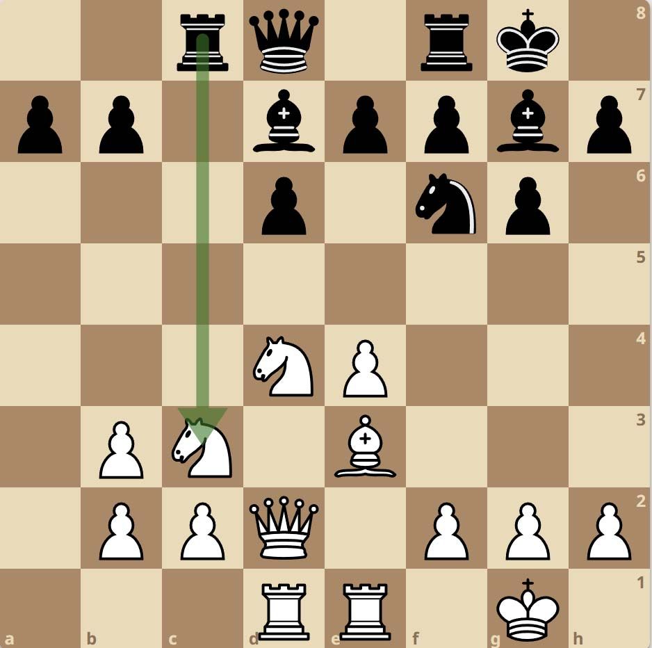 The Sacrifice in Chess | Chesscul