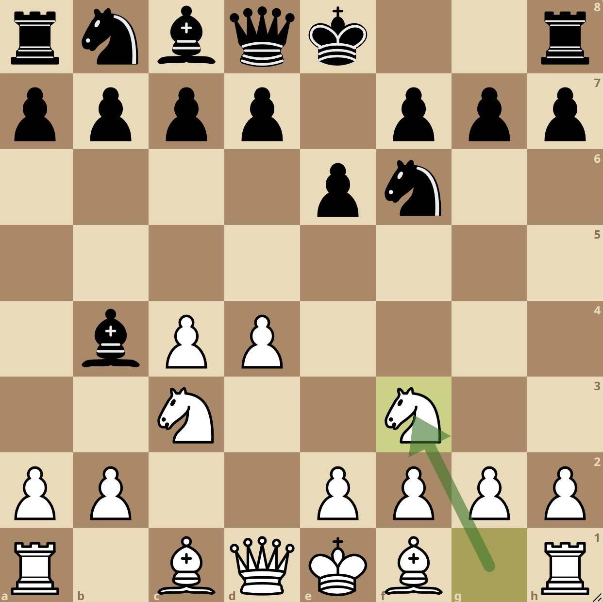 Defensa Nimzoindia Variante Kasparov