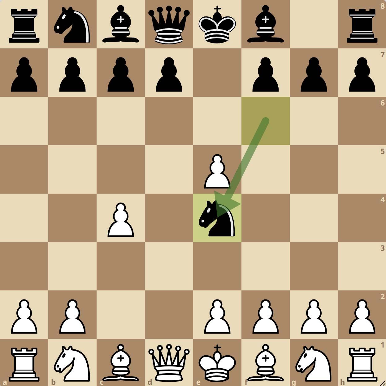 Gambito Budapest Variante Fajarowicz