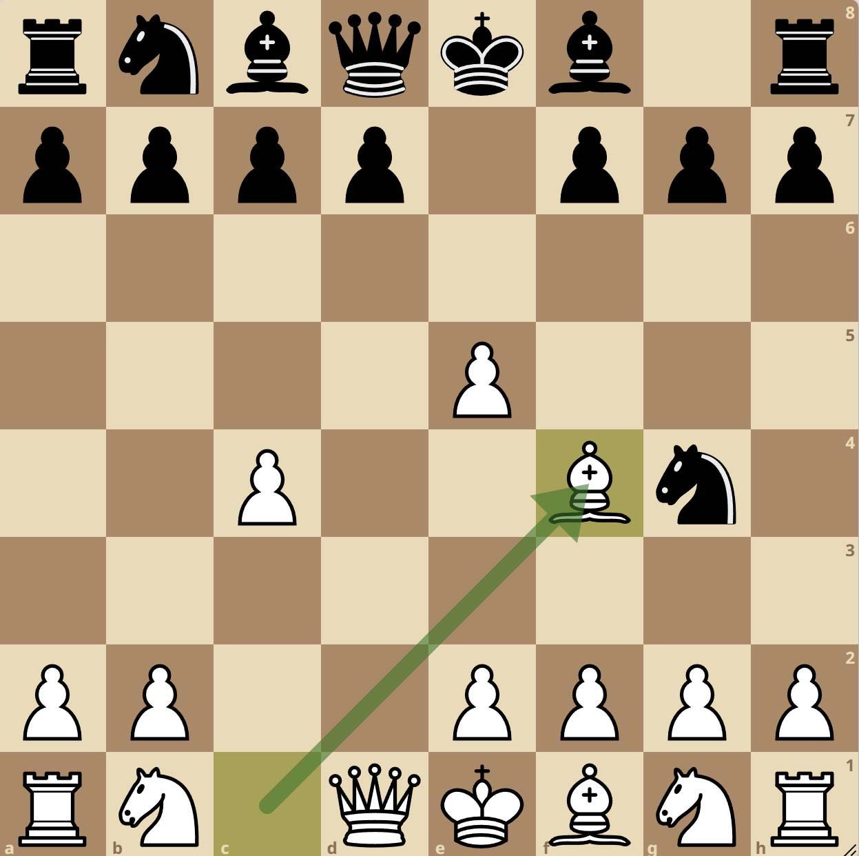 Gambito Budapest Variante Rubinstein