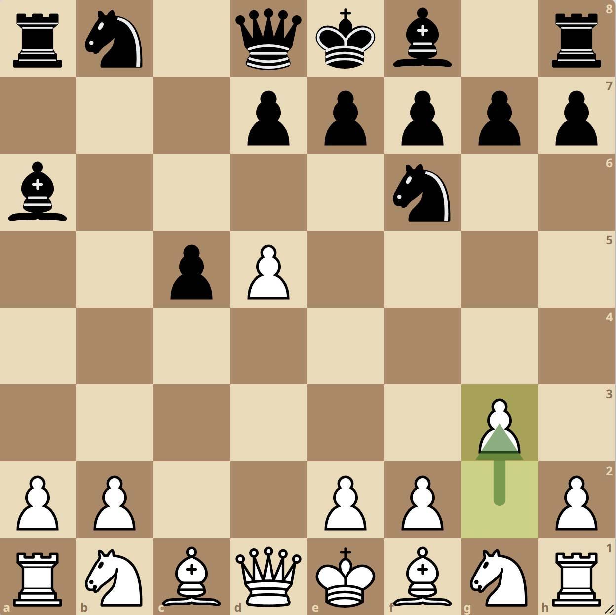 Gambito Volga Variante Fianchetto