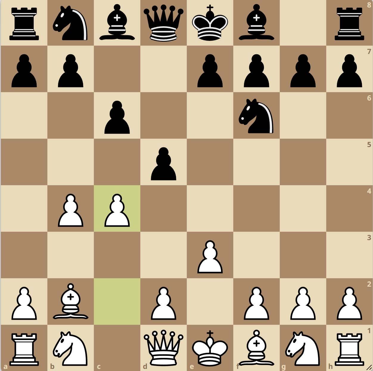Ouverture Orang-outan Variante 1...c6
