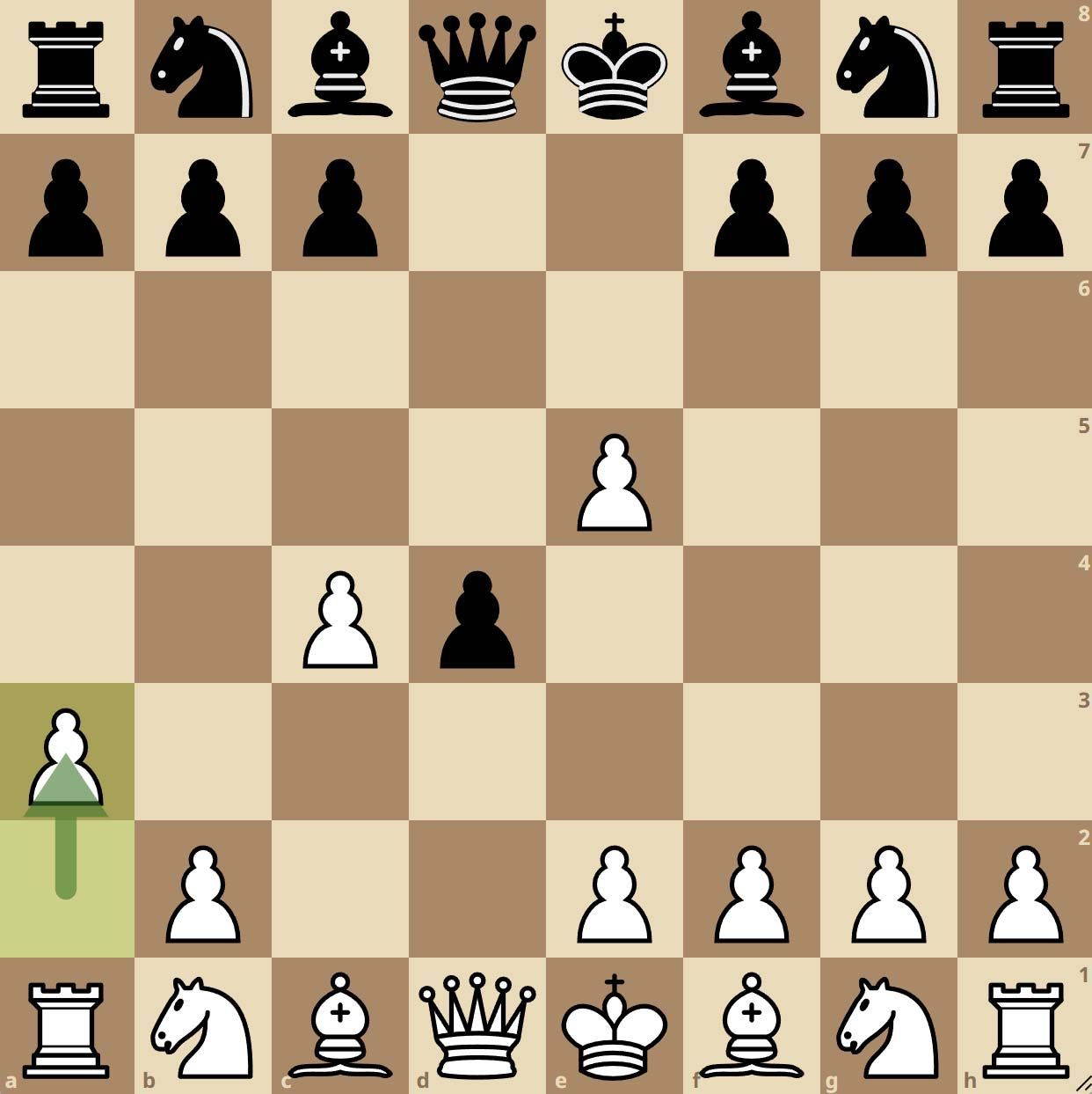 Contre-gambit Albin Variante Lasker