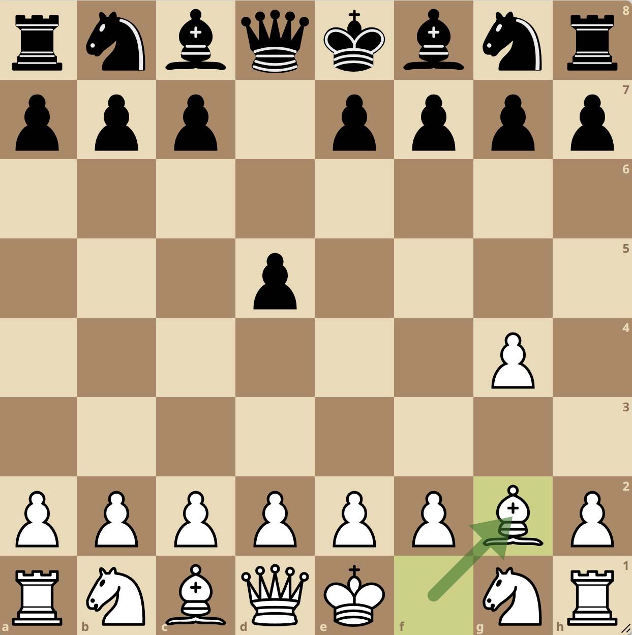 Attaque Grob Variante classique