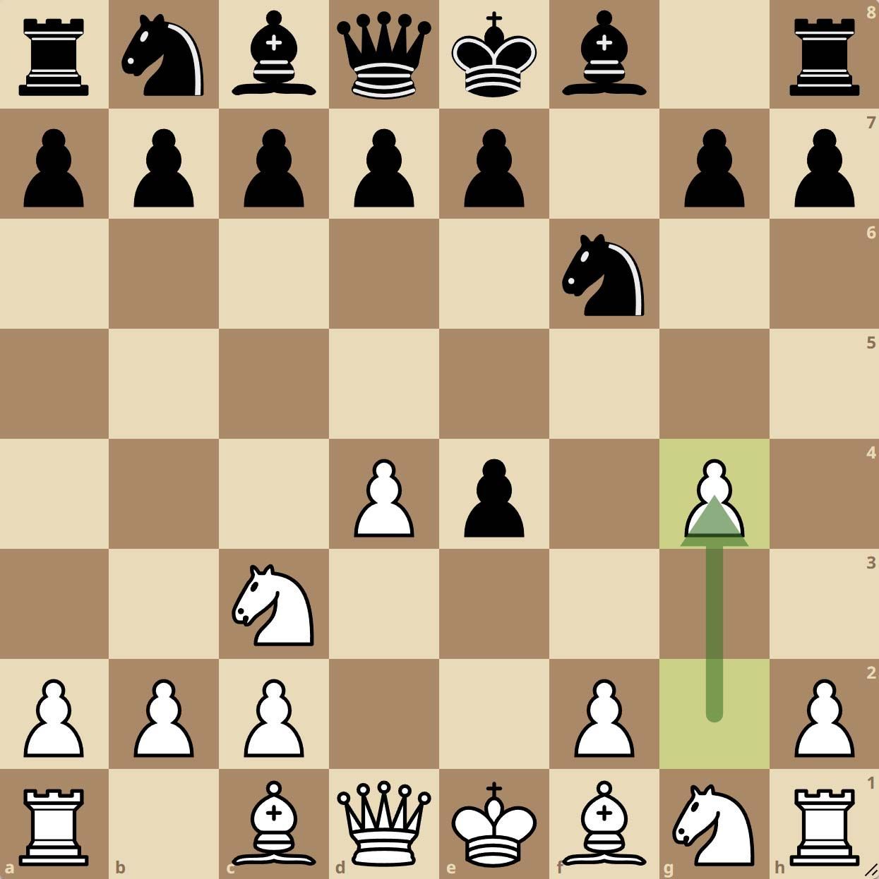 Gambit Staunton Variante Tartakower