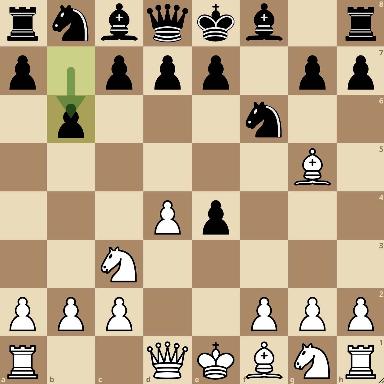 Gambit Staunton Variante Nimzovich