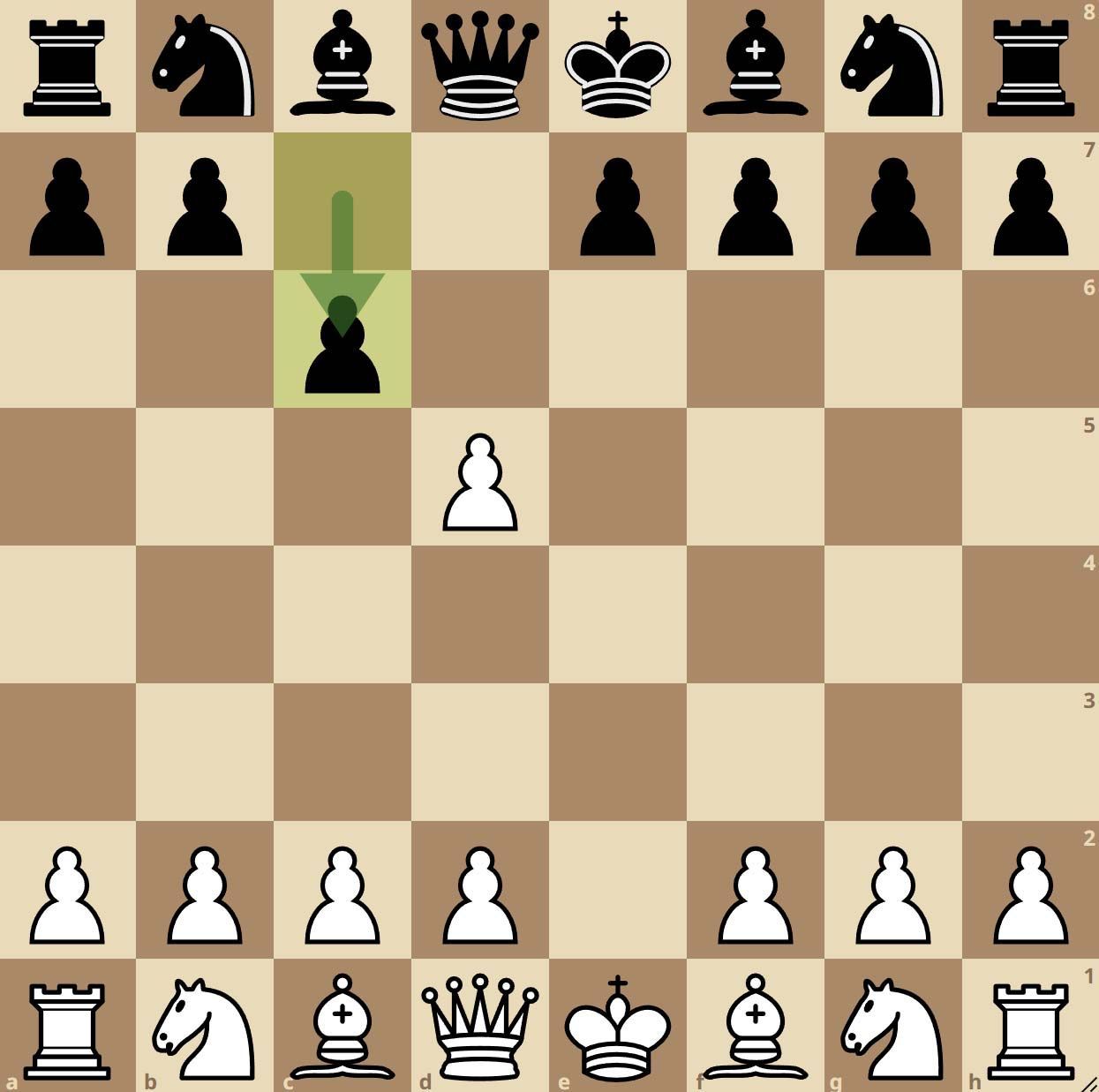 El Gambito Blackburne en ajedrez