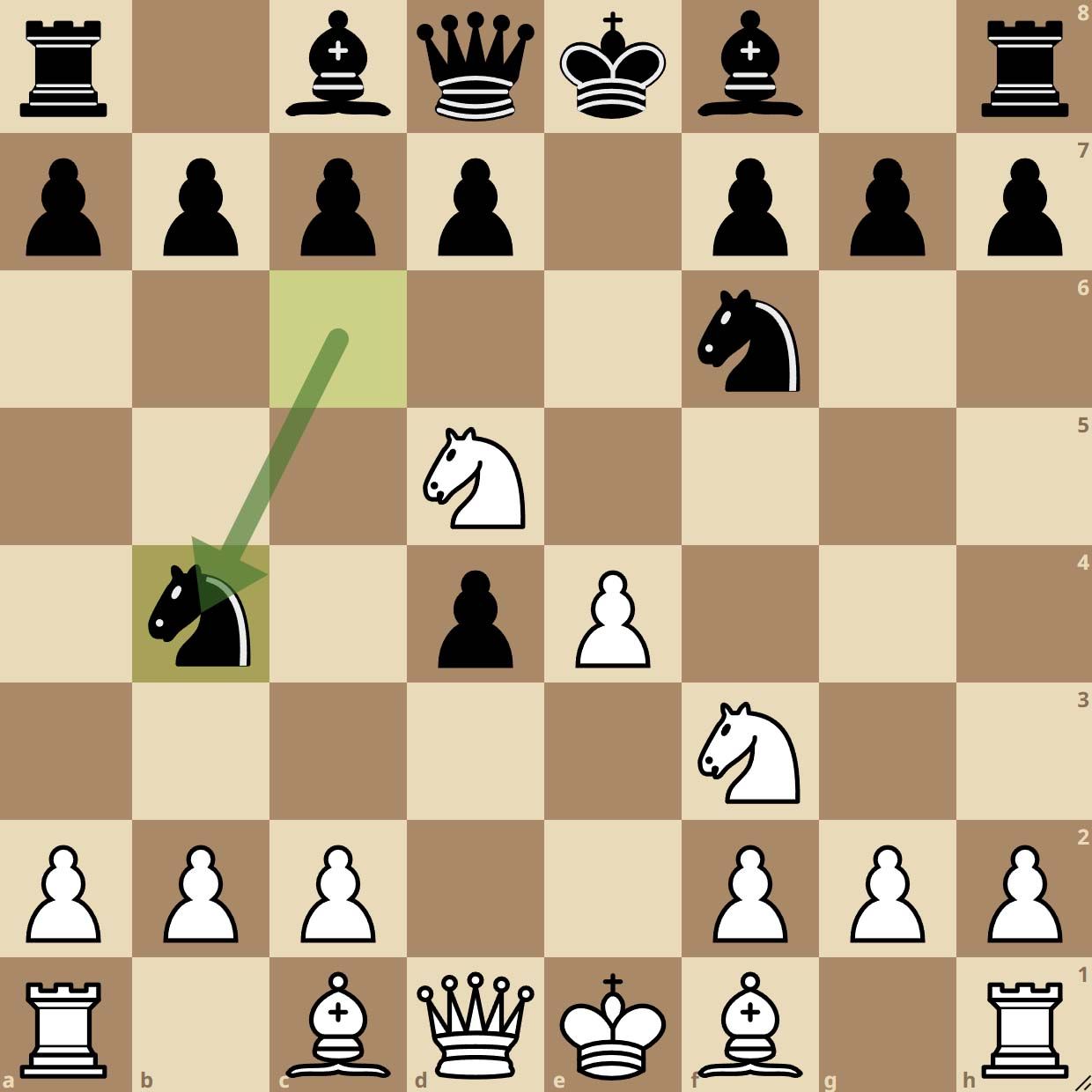 Gambit Belgrade 5.Cb4