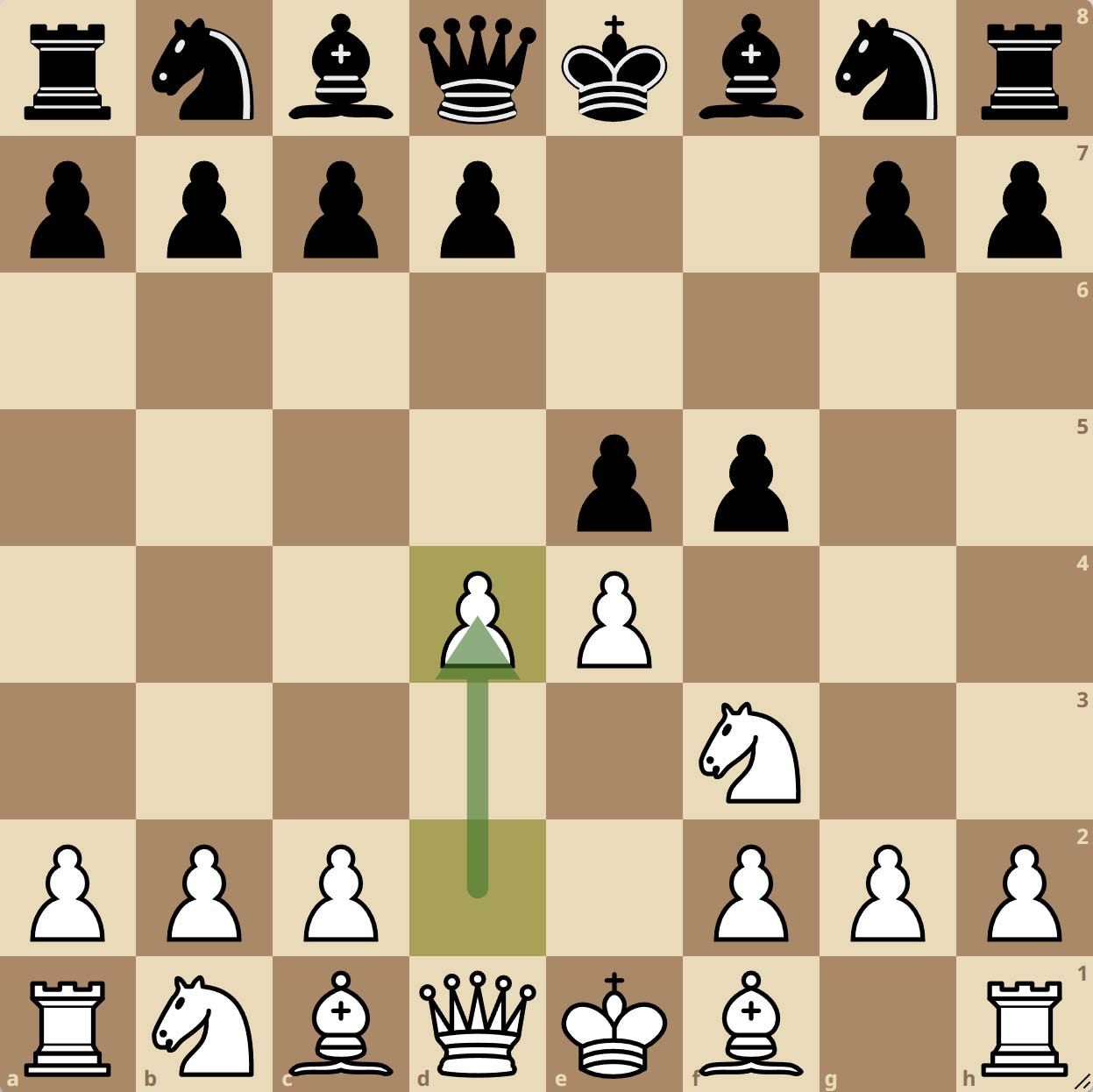 Gambito Letón con 3.d4