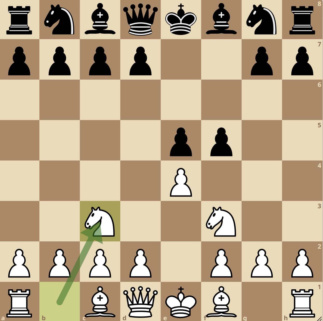 Gambito Letón con 3.Cc3