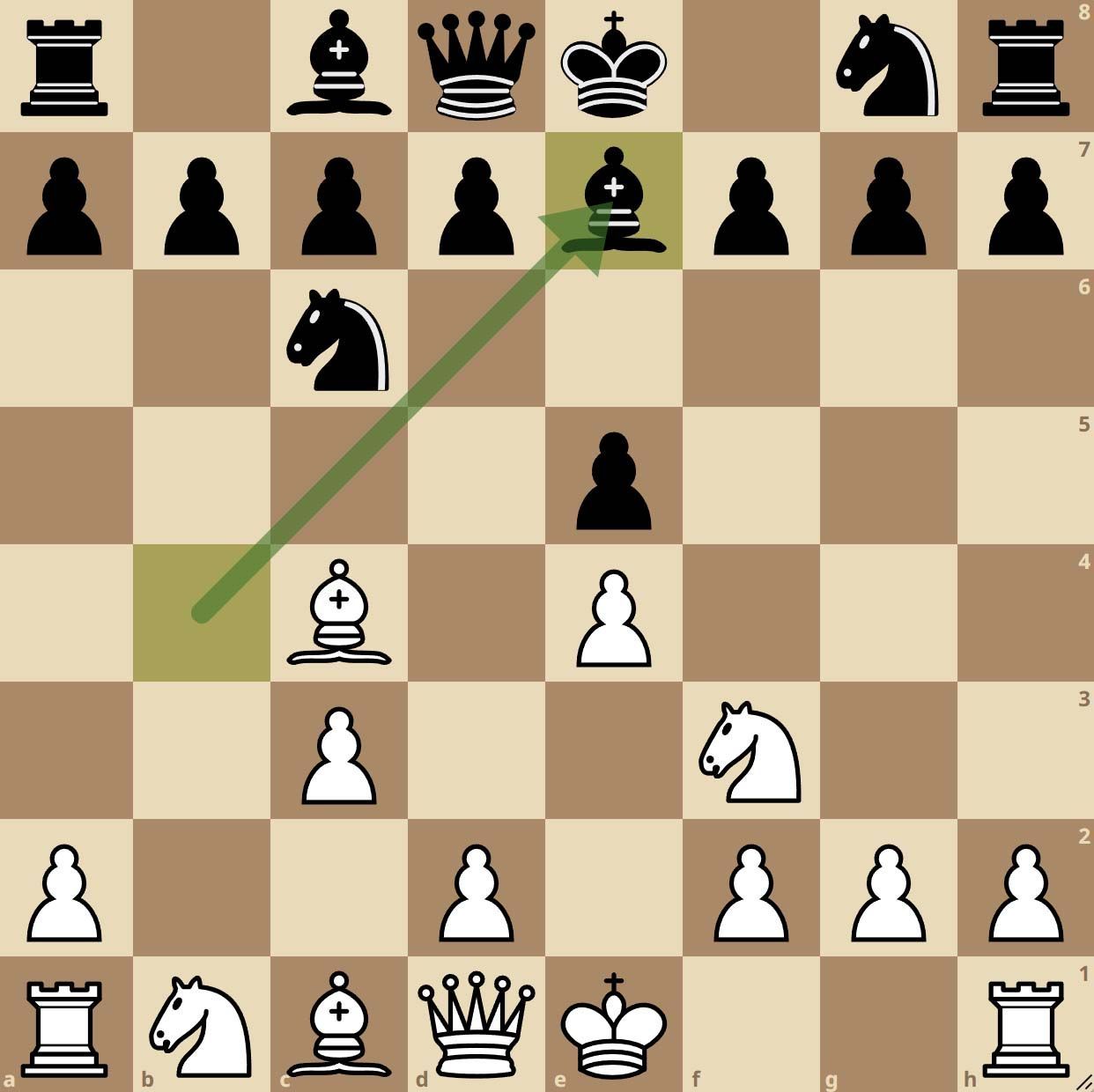 Gambito Evans Variante Anderssen