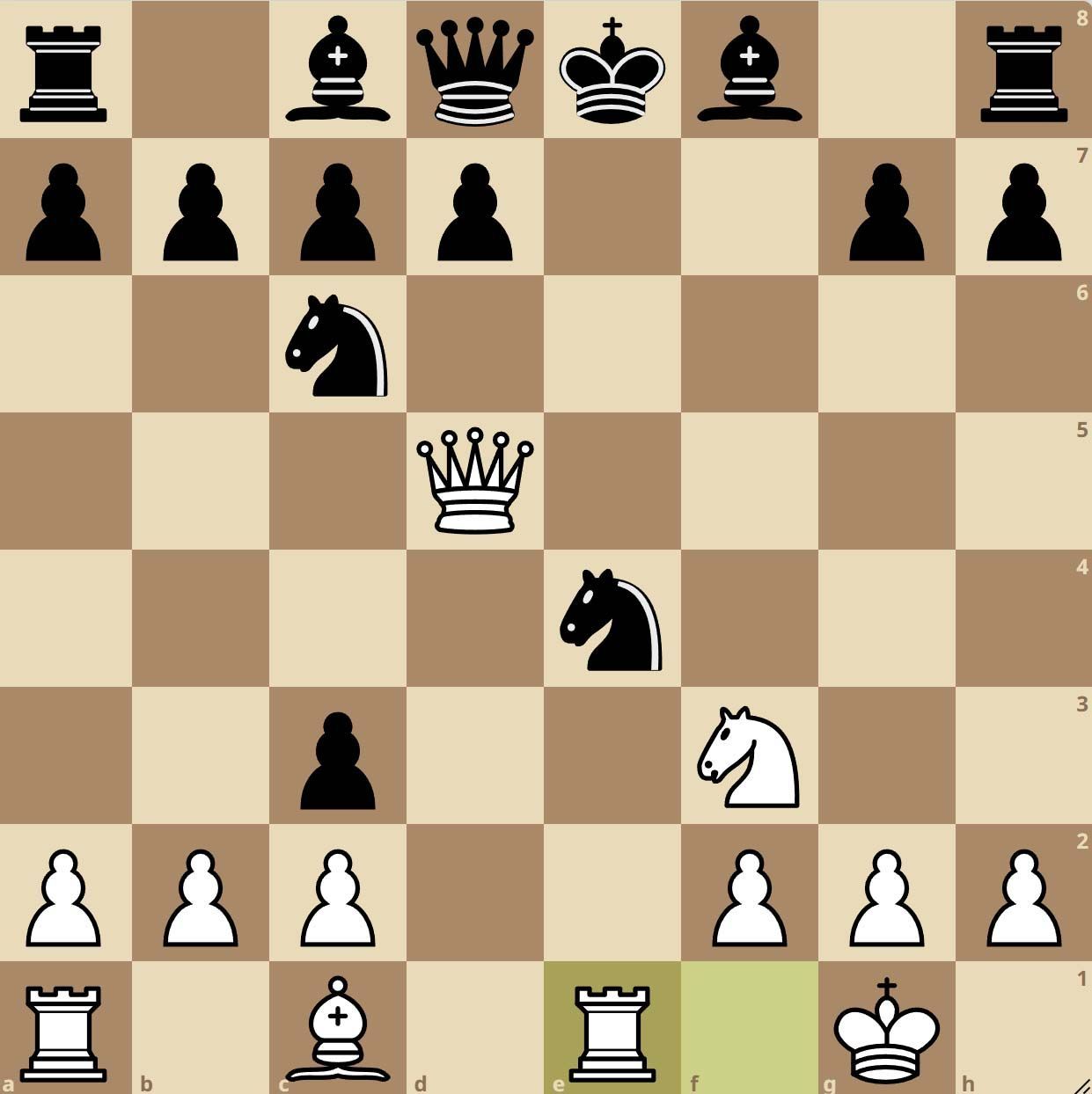 Gambito Nakhmanson Aceptado