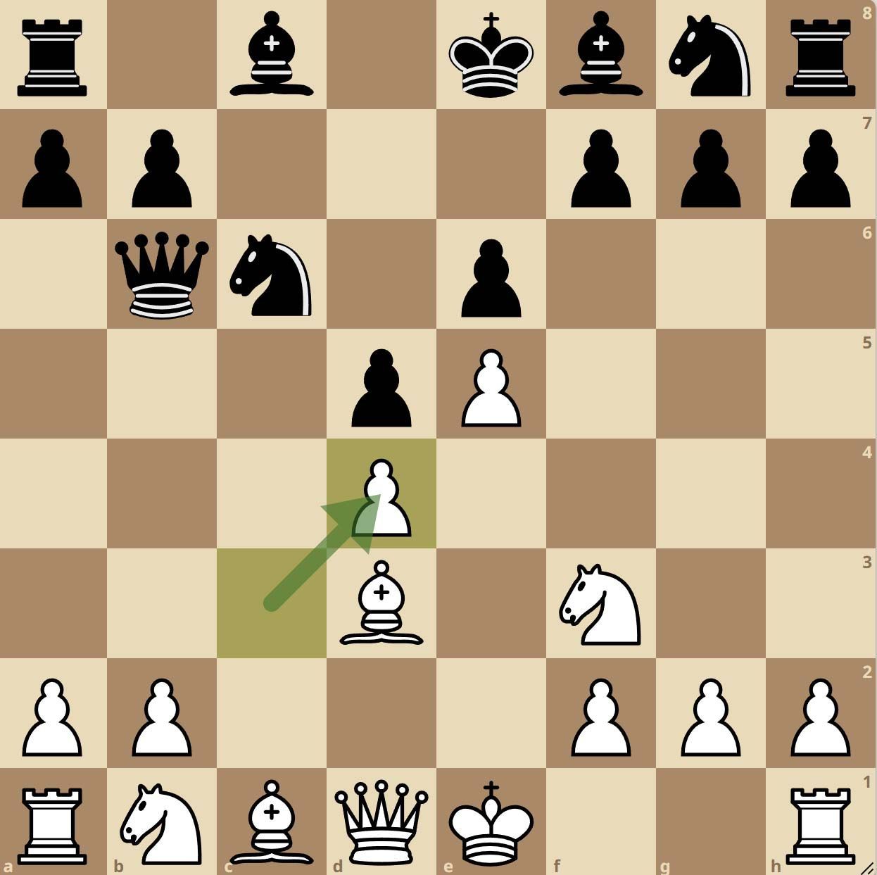 Gambito Milner-Barry con cxd4