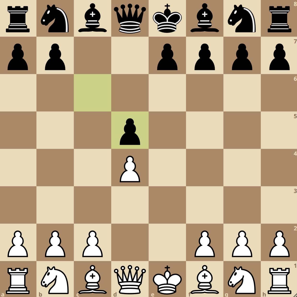 Caro-Kann Defense Exchange Variation
