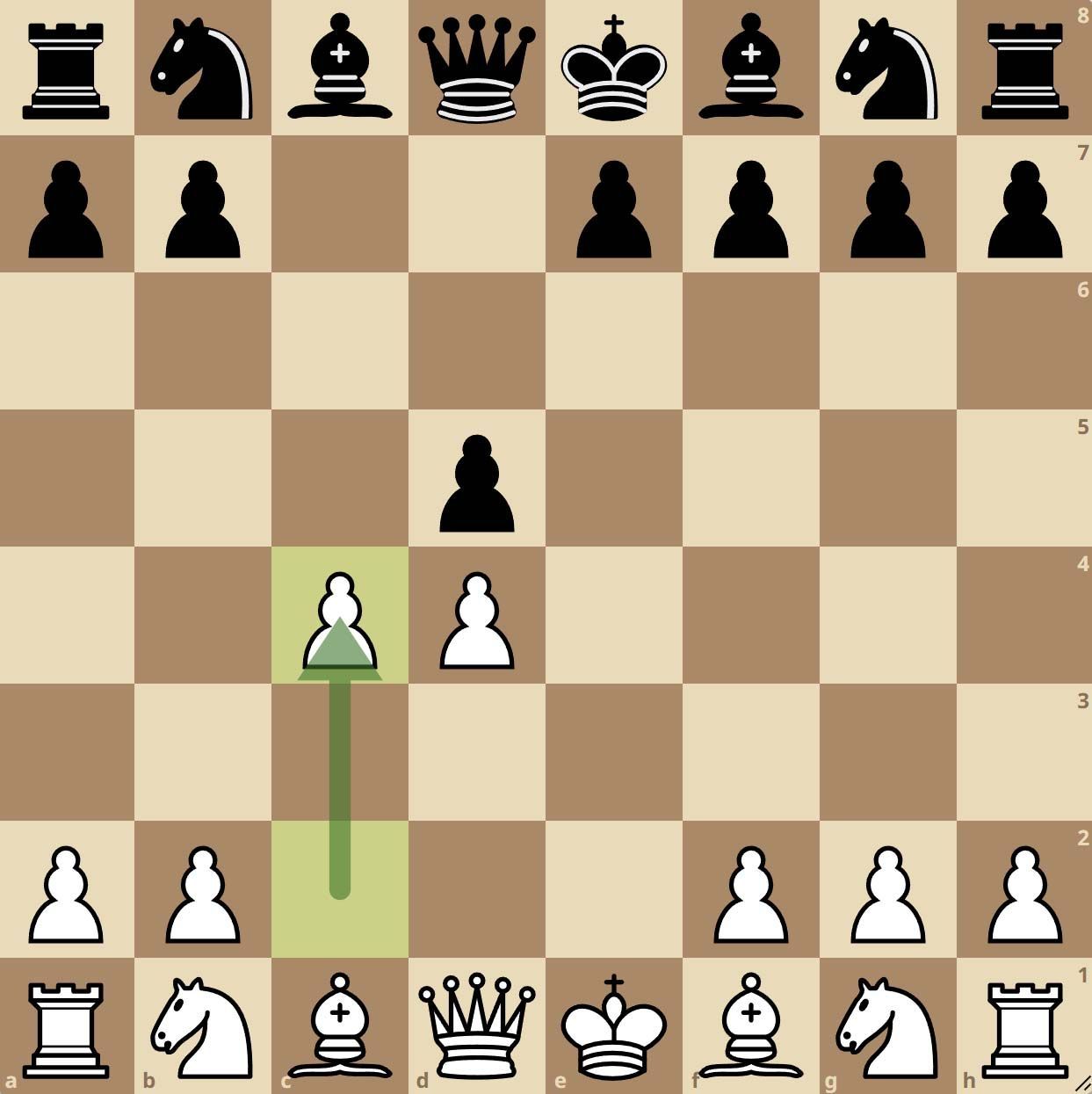 Caro-Kann Defense Panov-Botvinnik Attack