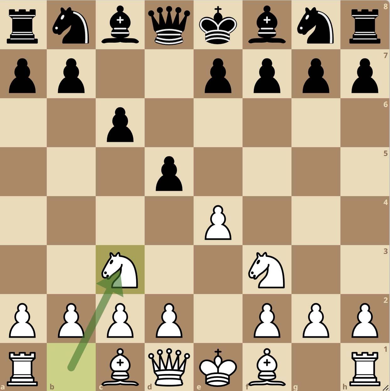Caro-Kann Defense Two Knights Variation