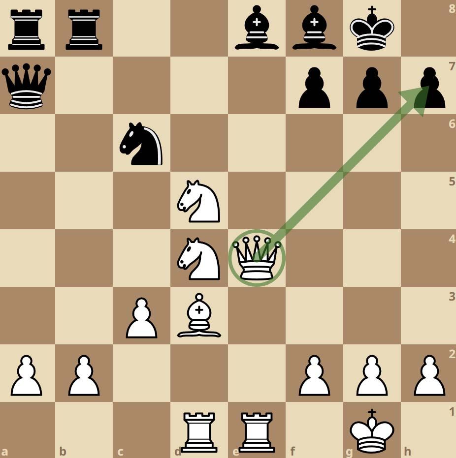 Center in the Middlegame