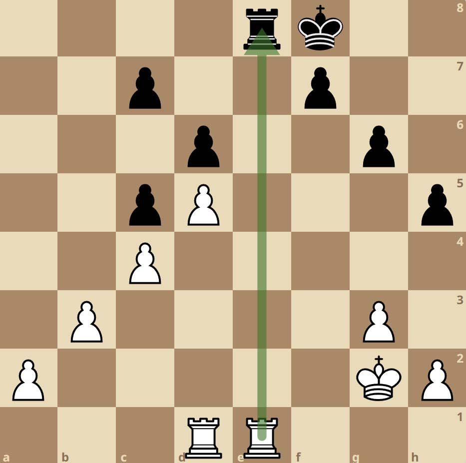 Chess Strategy: How to Plan in the Middlegame | Chesscul