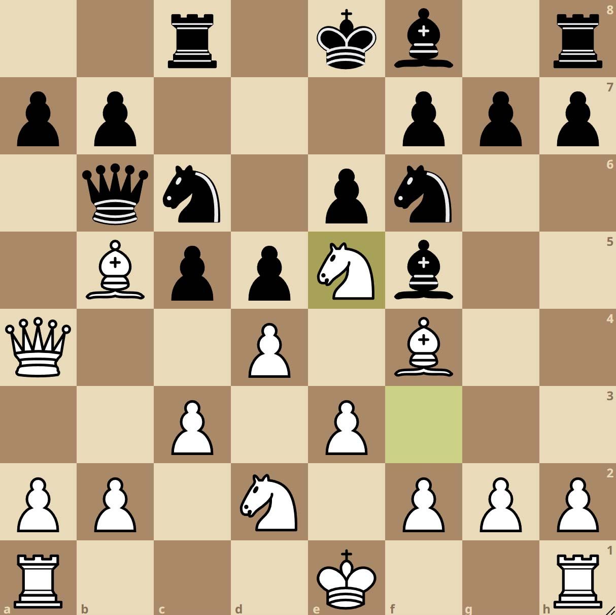 Chess Strategy: How to Plan in the Middlegame | Chesscul
