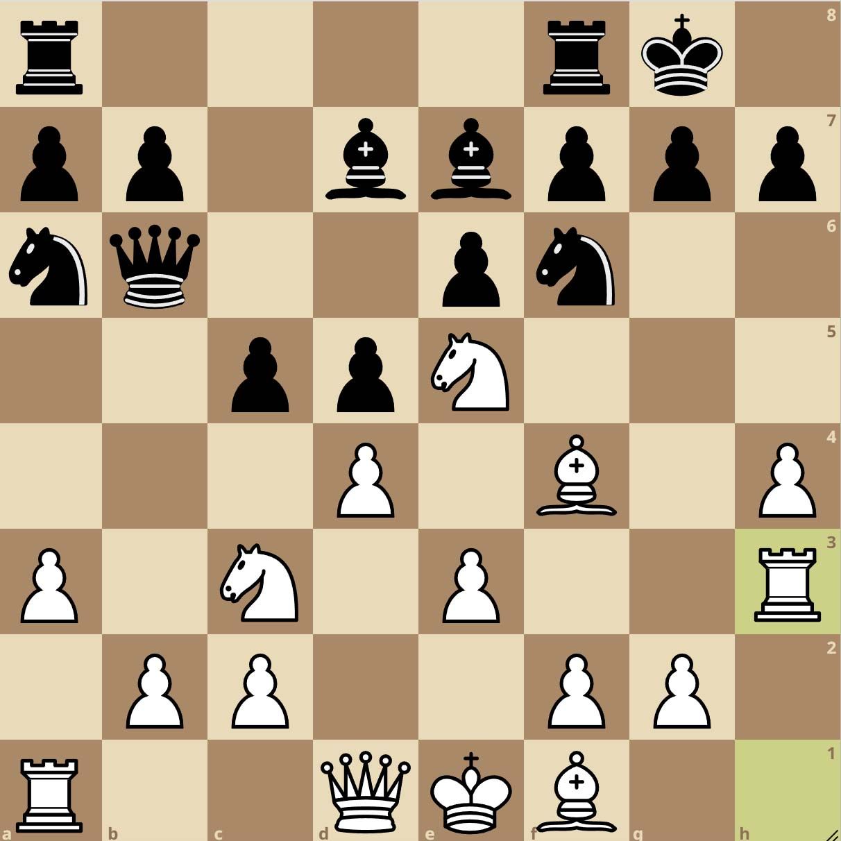 Chess Strategy: How to Plan in the Middlegame | Chesscul