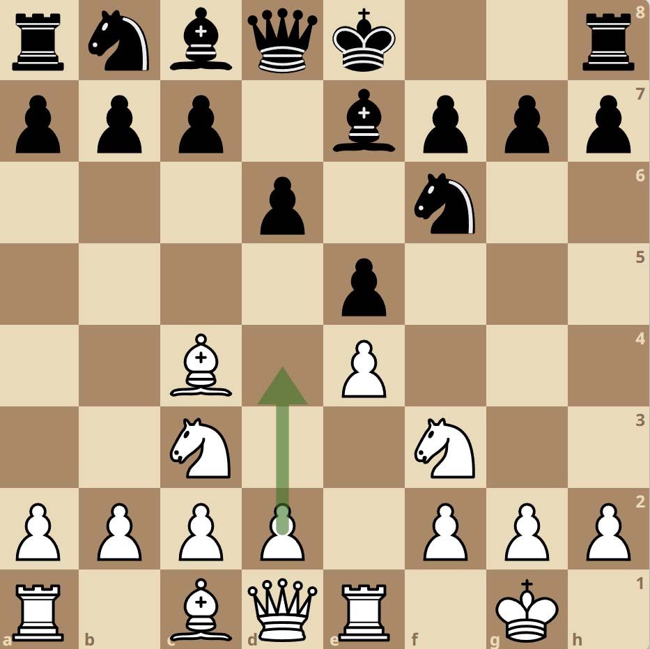 Chess Strategy: How to Plan in the Middlegame | Chesscul