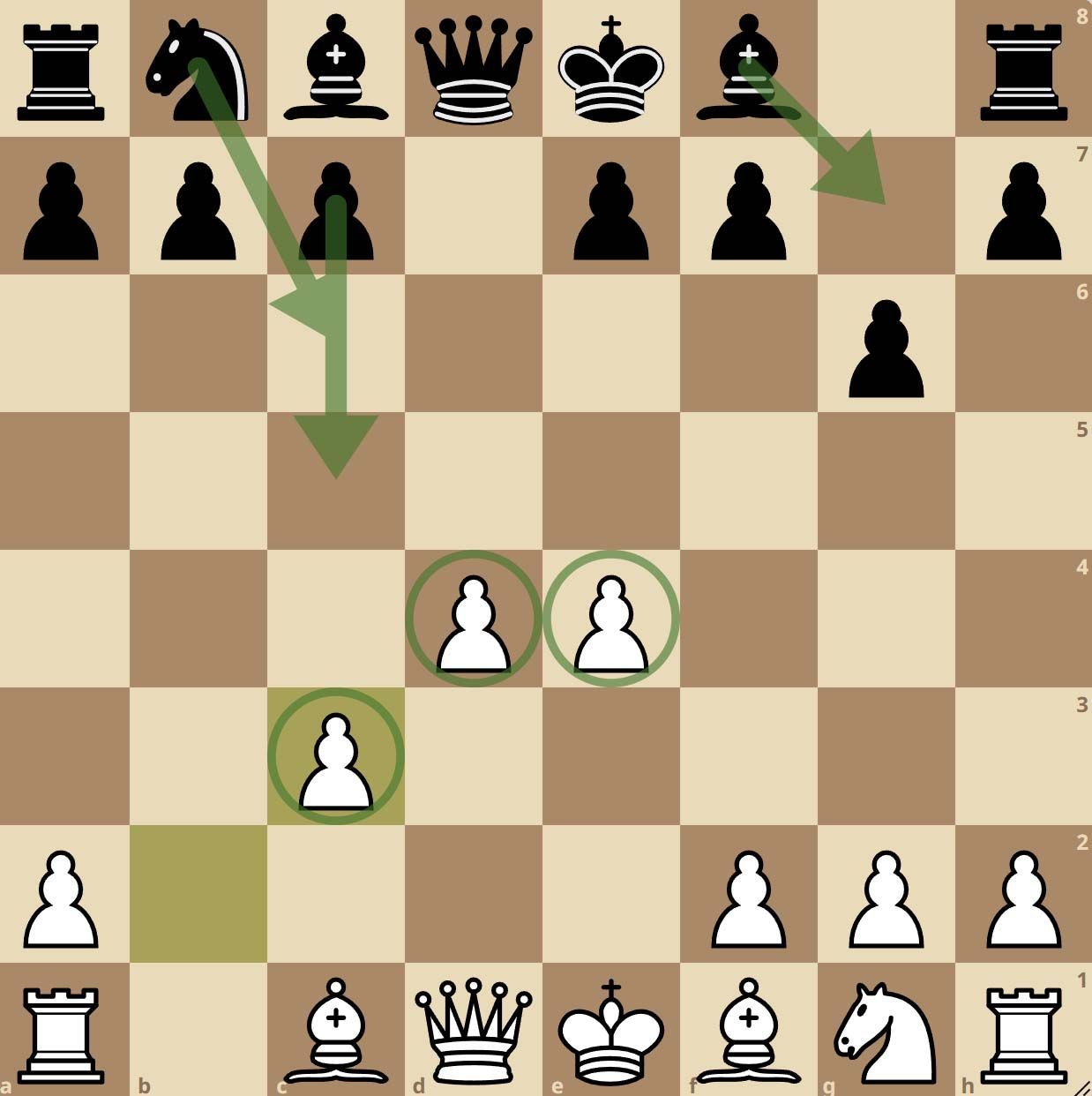 Grünfeld Defense Exchange Variation