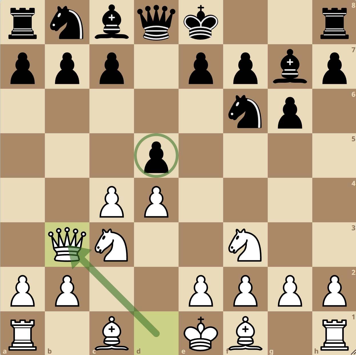 Grünfeld Defense Russian or Classical Variation