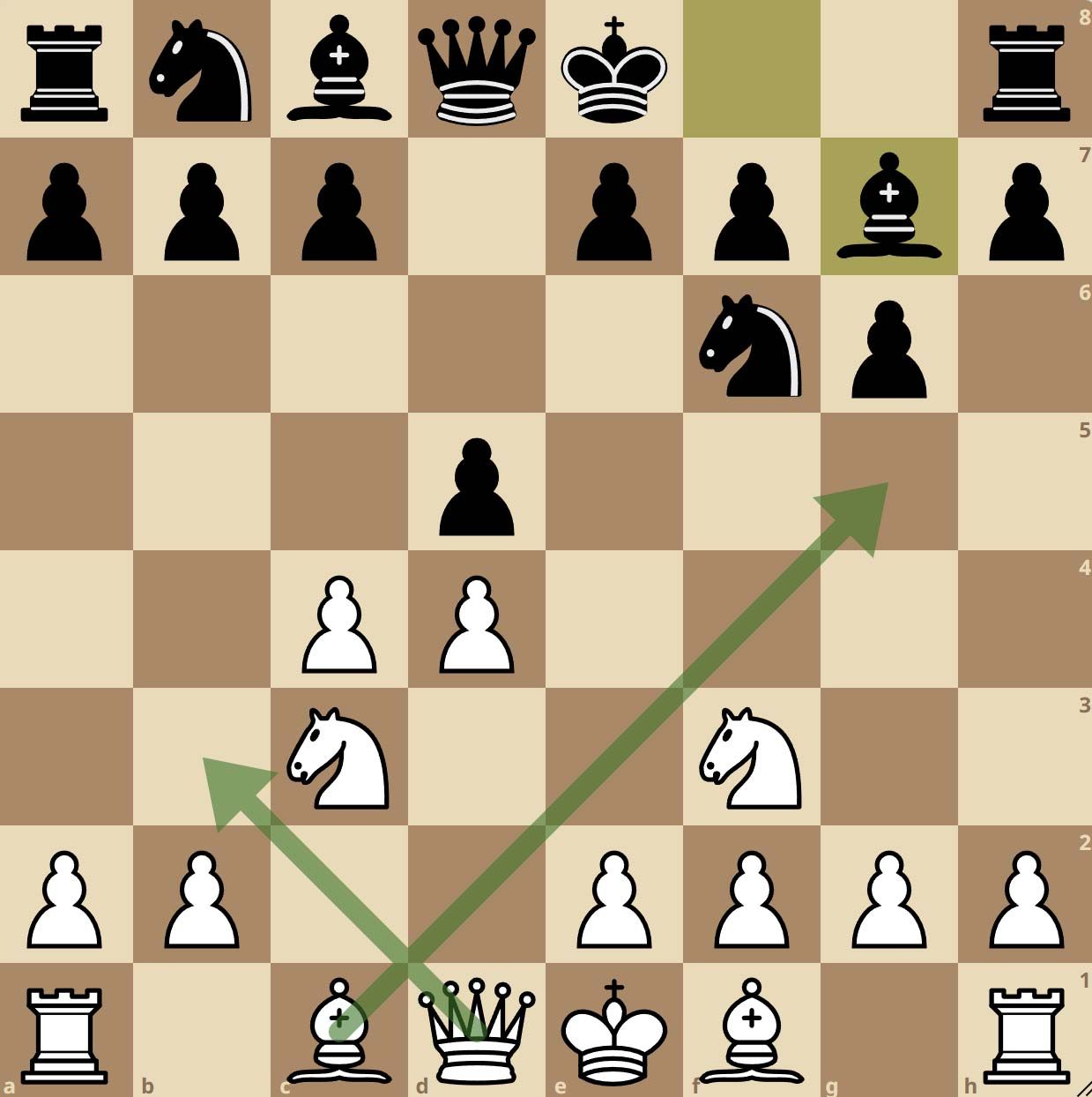 Grünfeld Defense Taimanov Variation