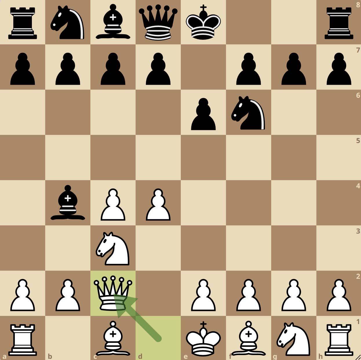 Nimzo-Indian Defense Capablanca Variation