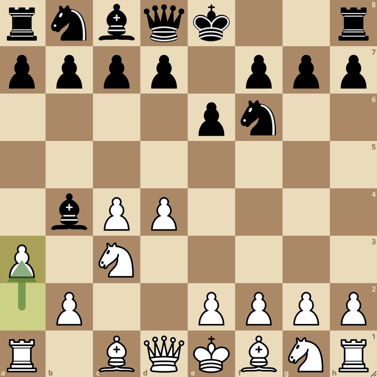 Nimzo-Indian Defense Sämisch Variation