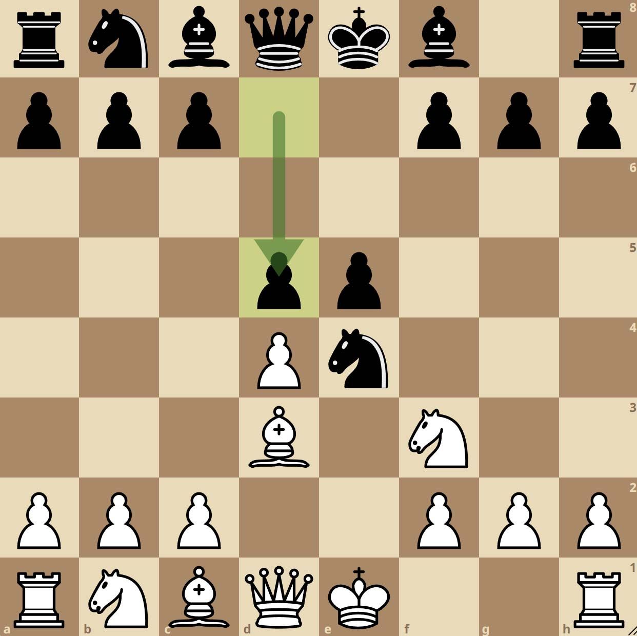 Petrov Defense Steinitz Variation