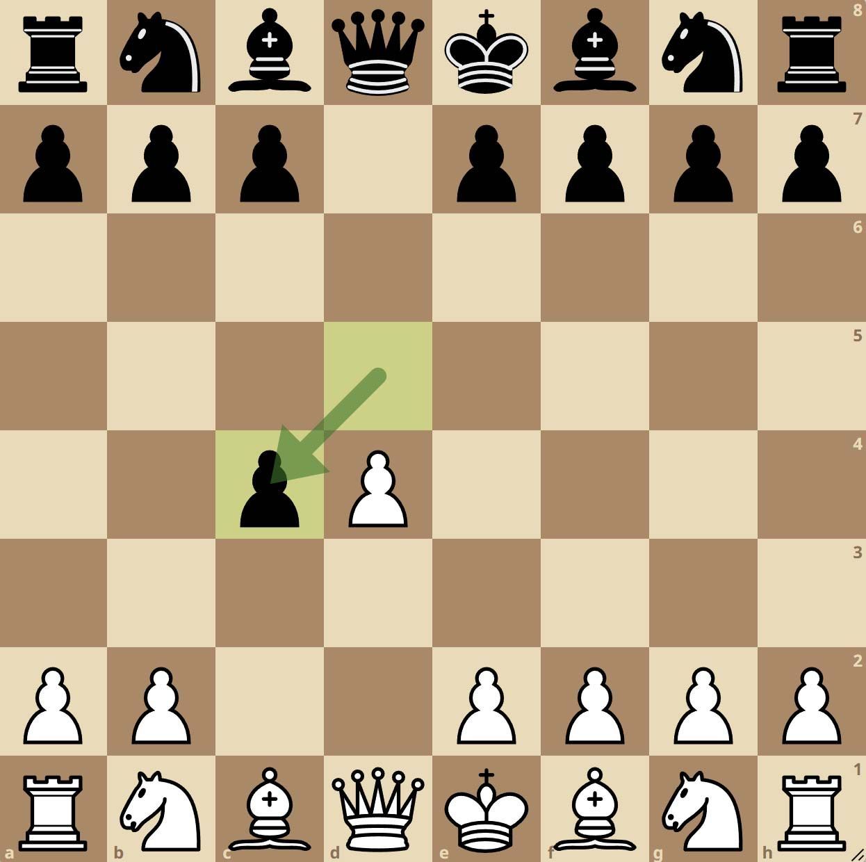 Queen’s Gambit Accepted (QGA)
