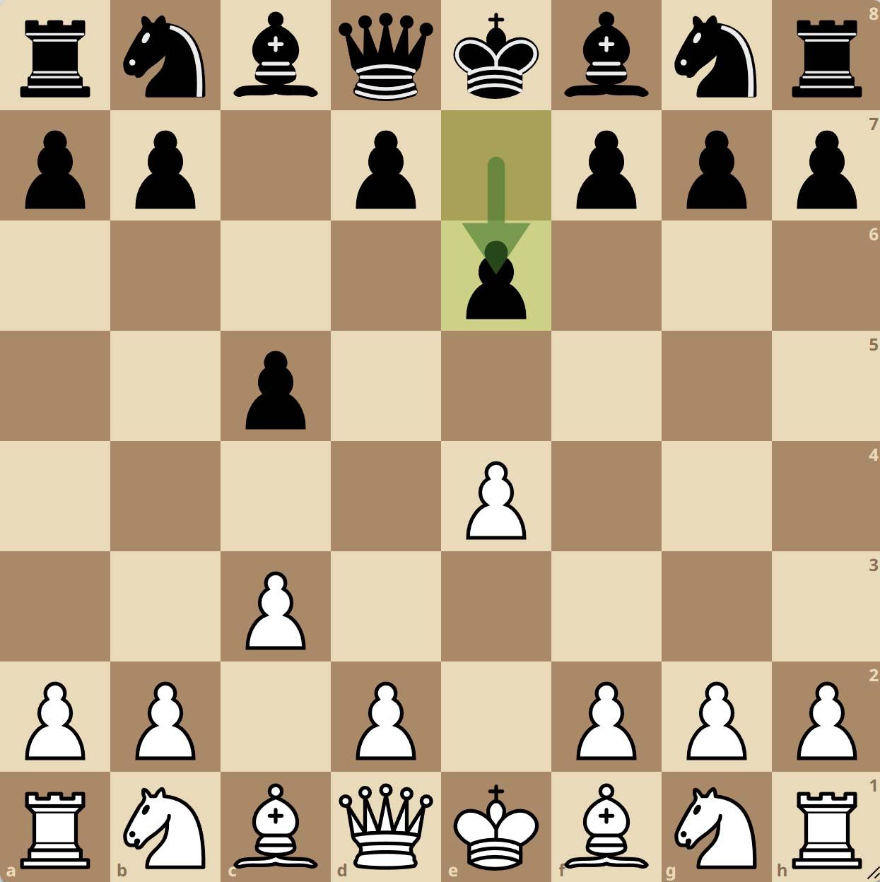 Sicilian Alapin 2...e6 Variation