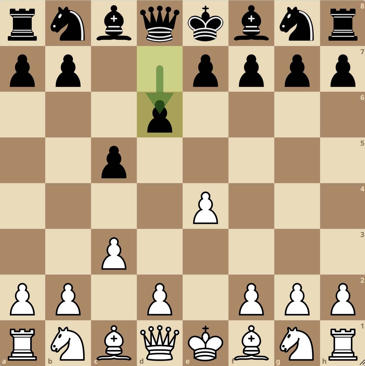 Sicilian Alapin 2...d6 Variation
