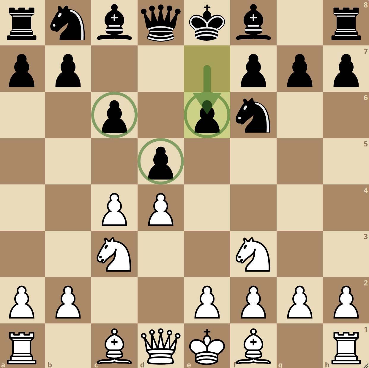 Semi-Slav Defense