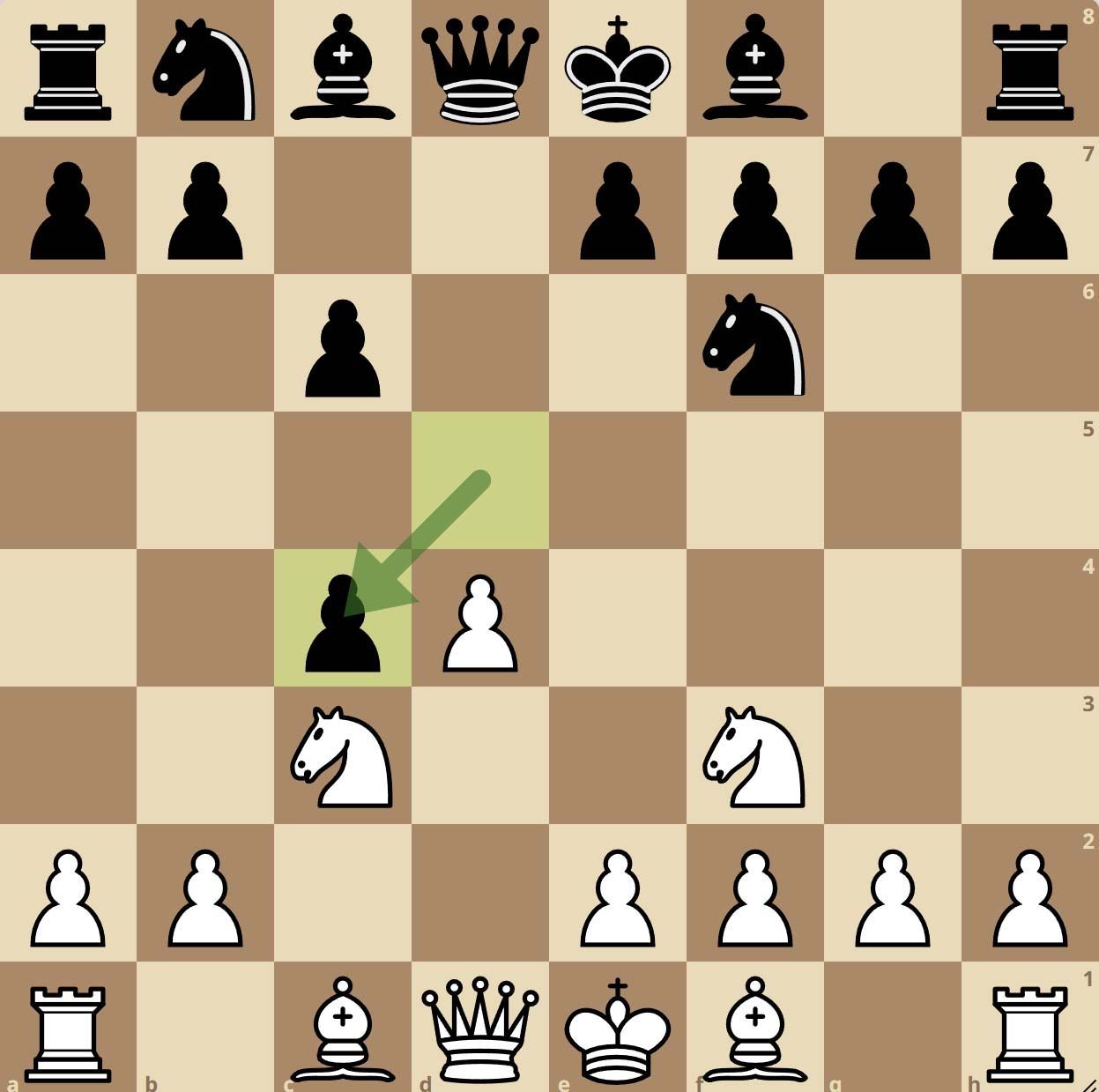 Slav Defense Main Line