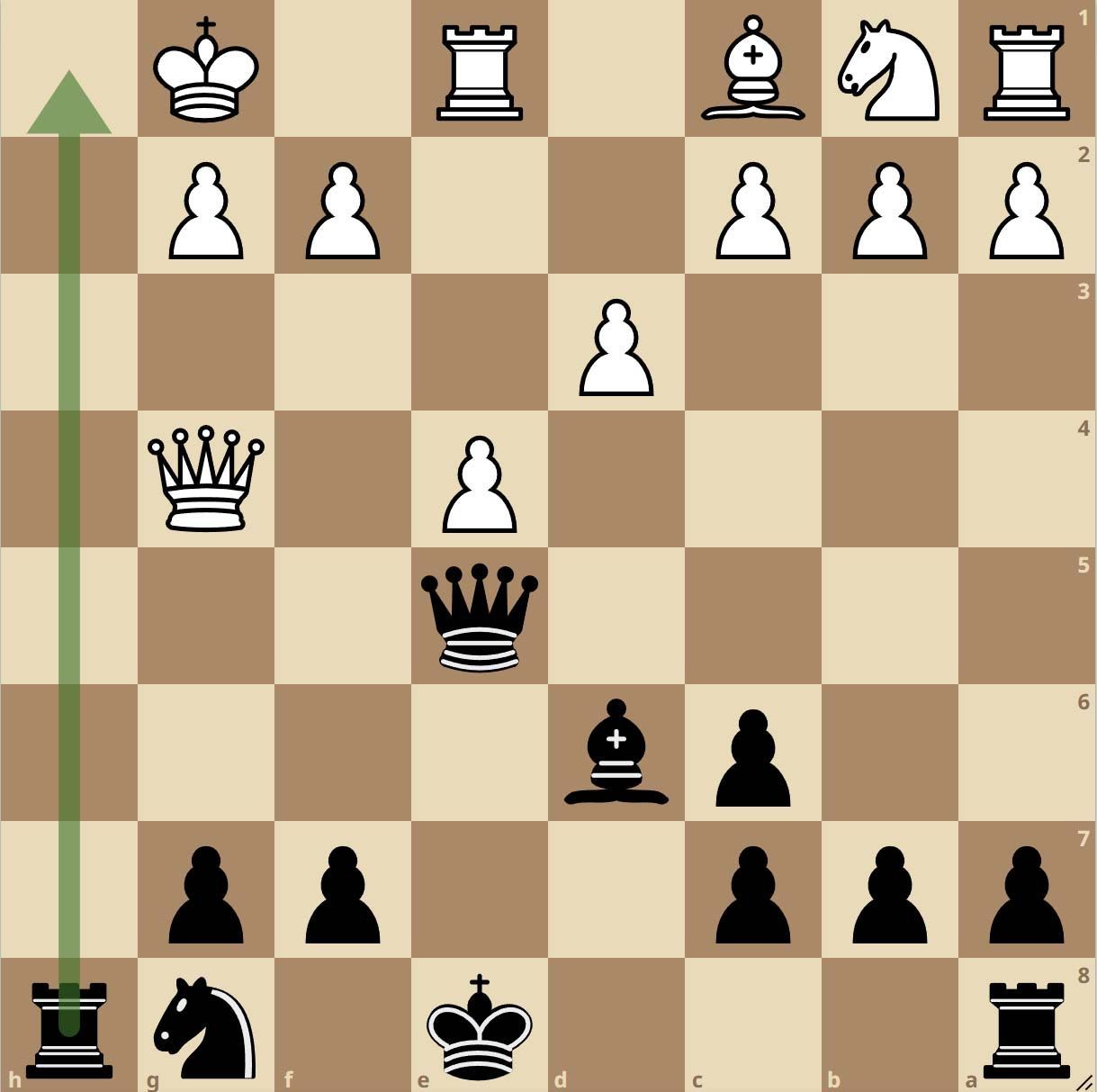 Attraction in Chess